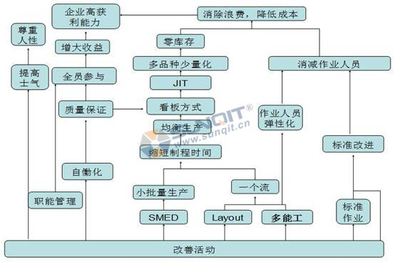 精益生產(chǎn)如何解決員工流失的情況？