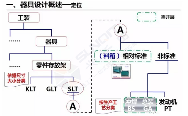 企業(yè)精益物流工位器具