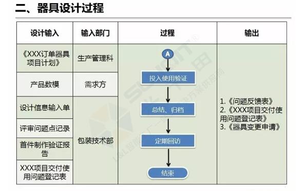 企業(yè)精益物流工位器具