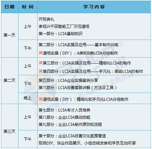 低成本智能自働化技能實操班火熱招生中！