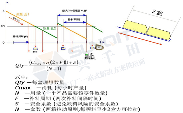 精益生產(chǎn)線轉(zhuǎn)換