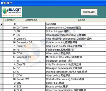 品質(zhì)信息管理系統(tǒng)