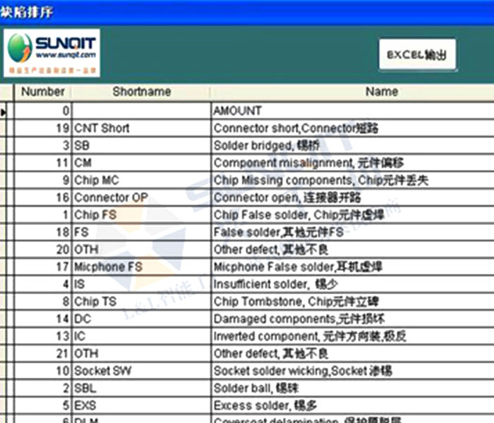 品質(zhì)信息管理系統(tǒng)