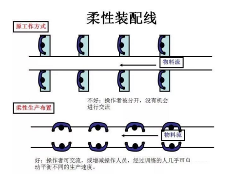 工廠布局設(shè)計