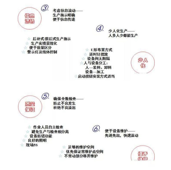 工廠布局設(shè)計