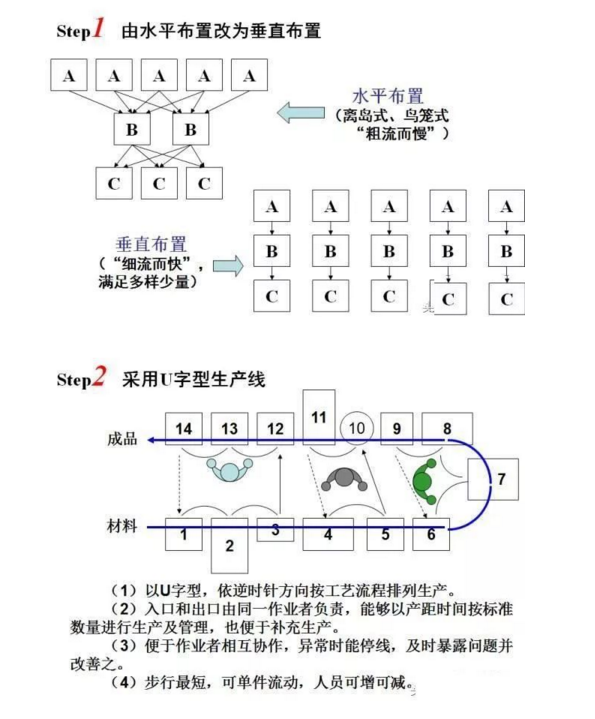 工廠布局設(shè)計