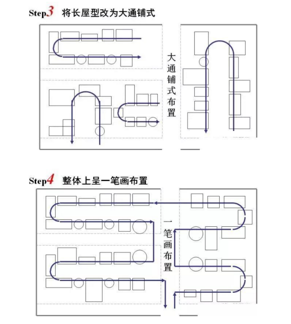 工廠布局設(shè)計