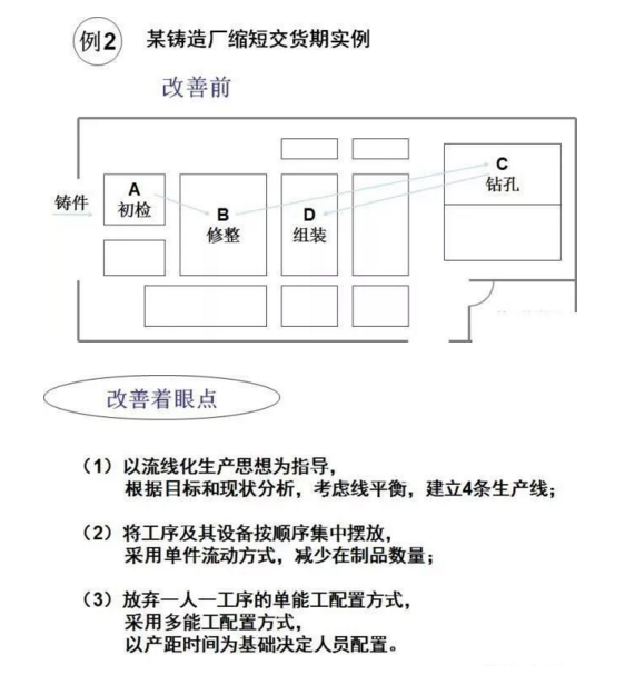 工廠布局設(shè)計