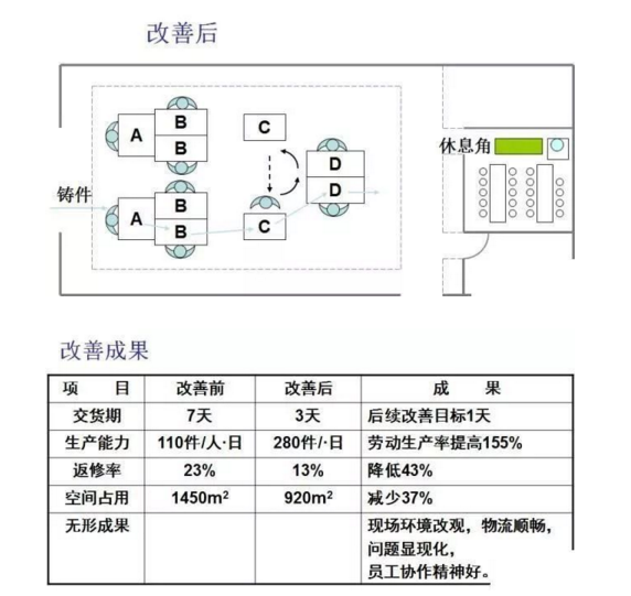 工廠布局設(shè)計