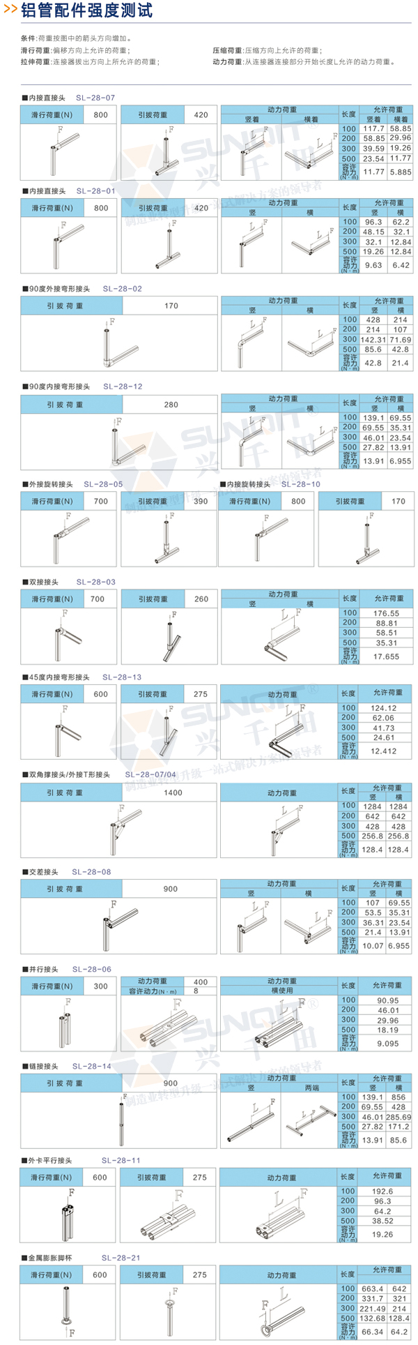 精益管及精益管配件強度測試