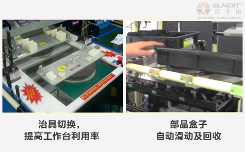 B類LCIA低成本自動化是什么？