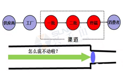 中國精益管理發(fā)展的三個階段