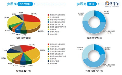 興千田參展9月17-21日第21屆上海工博會