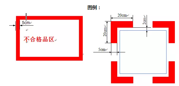 精益生產(chǎn)流水線如何劃線？