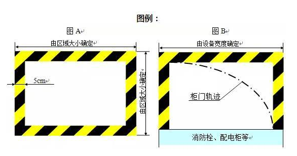 精益生產(chǎn)流水線如何劃線？