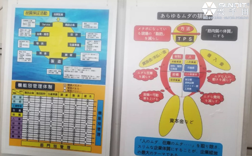 日本LCIA精益探索之旅分享(上)-魏俊超