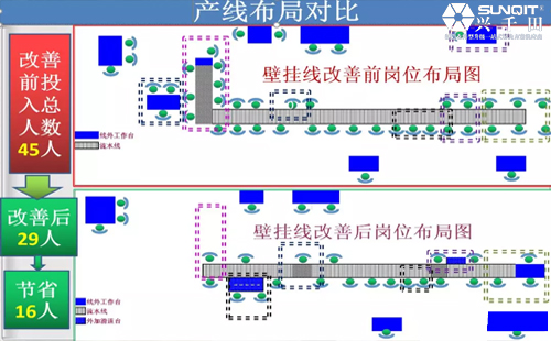 為什么辭職做精益生產(chǎn)？孔德高改善案例分享