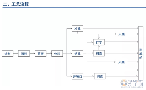 為什么辭職做精益生產(chǎn)？改善案例分享（二）