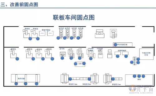 為什么辭職做精益生產(chǎn)？改善案例分享（二）