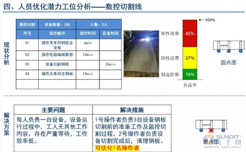 為什么辭職做精益生產(chǎn)？改善案例分享（二）