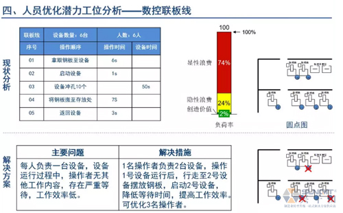 為什么辭職做精益生產(chǎn)？改善案例分享（二）