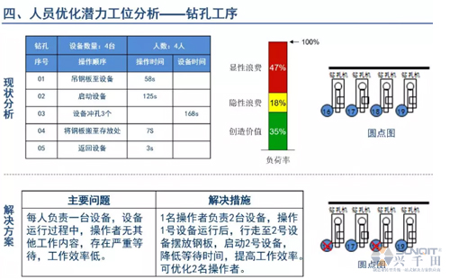 為什么辭職做精益生產(chǎn)？改善案例分享（二）