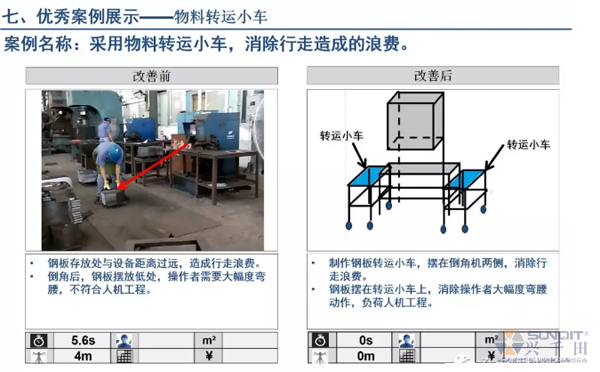 為什么辭職做精益生產(chǎn)？改善案例分享（二）