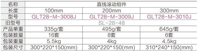 直線滾動組件參數(shù)