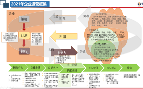 2021年興千田運(yùn)營(yíng)框架