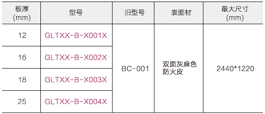 三聚氰胺板