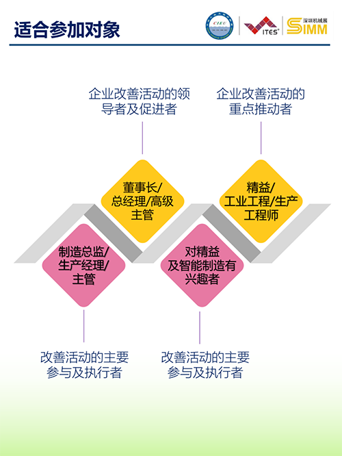 2021年度工業(yè)企業(yè)改善分享大會（深圳）5