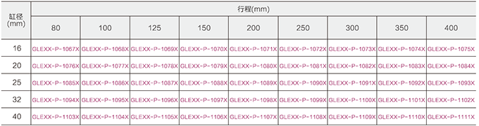 迷你氣缸型號(hào)