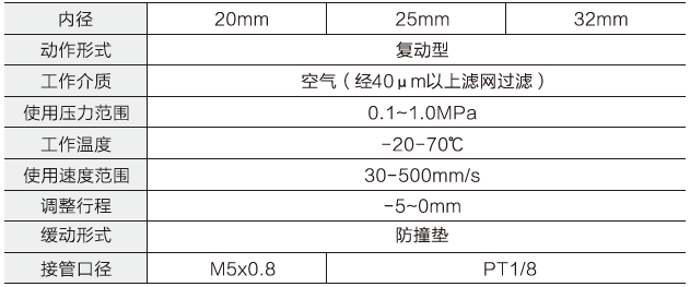 雙軸氣缸參數(shù)