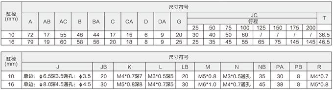 雙軸氣缸尺寸符號