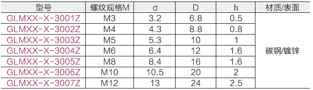 平墊