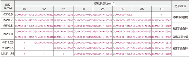 內(nèi)六角螺絲