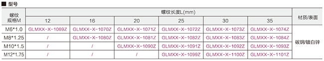 外六角螺絲