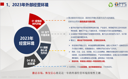 興千田2022年終總結(jié)