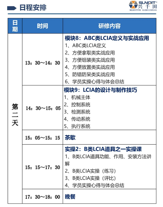 LCIA技能實操班-7