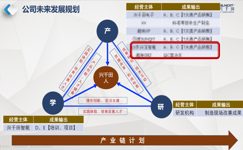 興千田2023年中總結(jié)會議&年中旅游團建