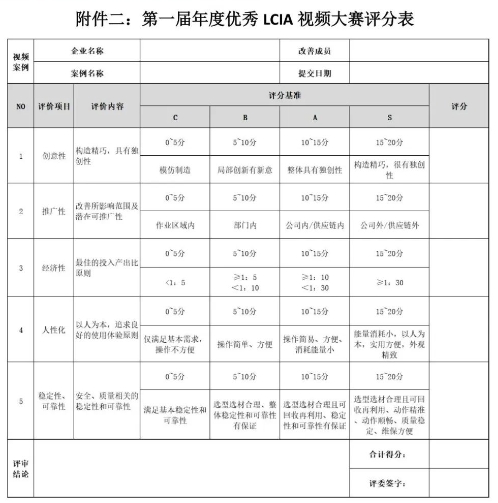 第一屆年度優(yōu)秀LCIA視頻案例大賽，案例征集開(kāi)始啦！