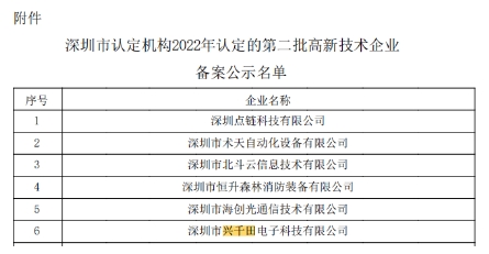 興千田第六次成功獲得“國(guó)家高新技術(shù)企業(yè)”