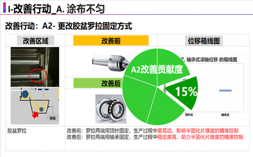 第八屆標桿精益改善大賽5