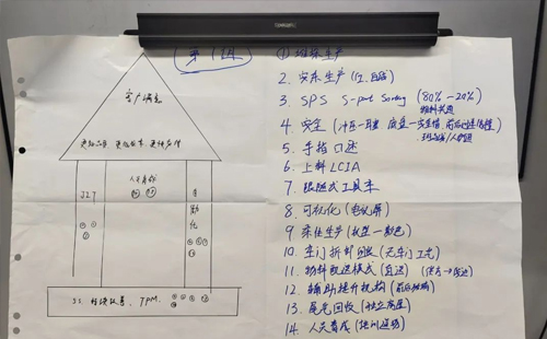 賀“標(biāo)桿企業(yè)參訪游學(xué)(第18期)-走進(jìn)廣汽豐田”活動(dòng)成功舉辦17