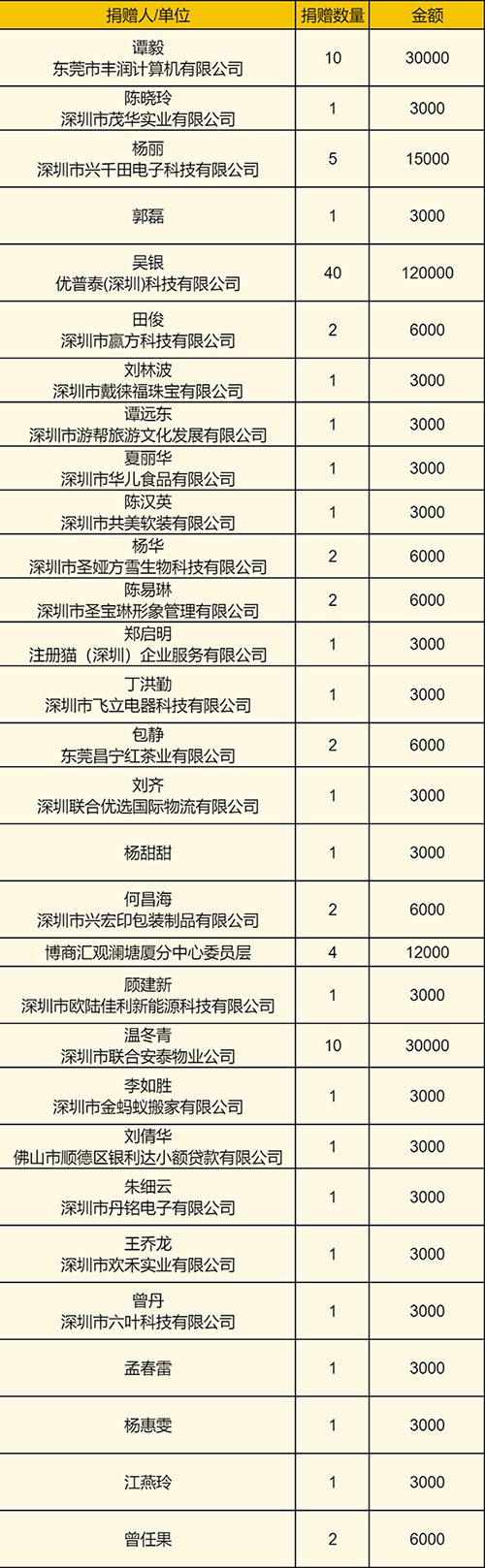 第七季候鳥計(jì)劃7天公益營圓滿落幕13