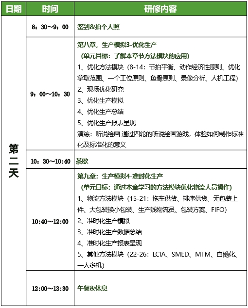 低成本智造(LCIM)精益柔性生產(chǎn)方式訓(xùn)練營7