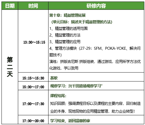 低成本智造(LCIM)精益柔性生產(chǎn)方式訓(xùn)練營8