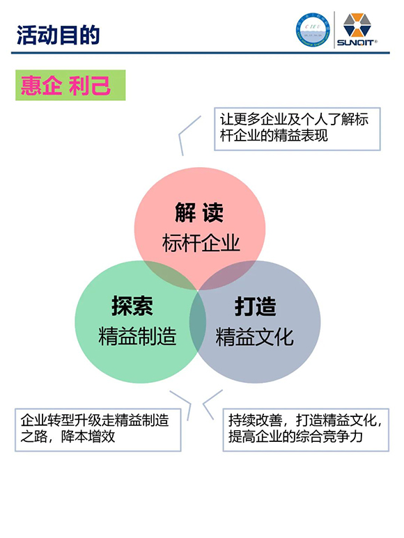 第21期標(biāo)桿企業(yè)參訪游學(xué)－走進(jìn)廣汽豐田3