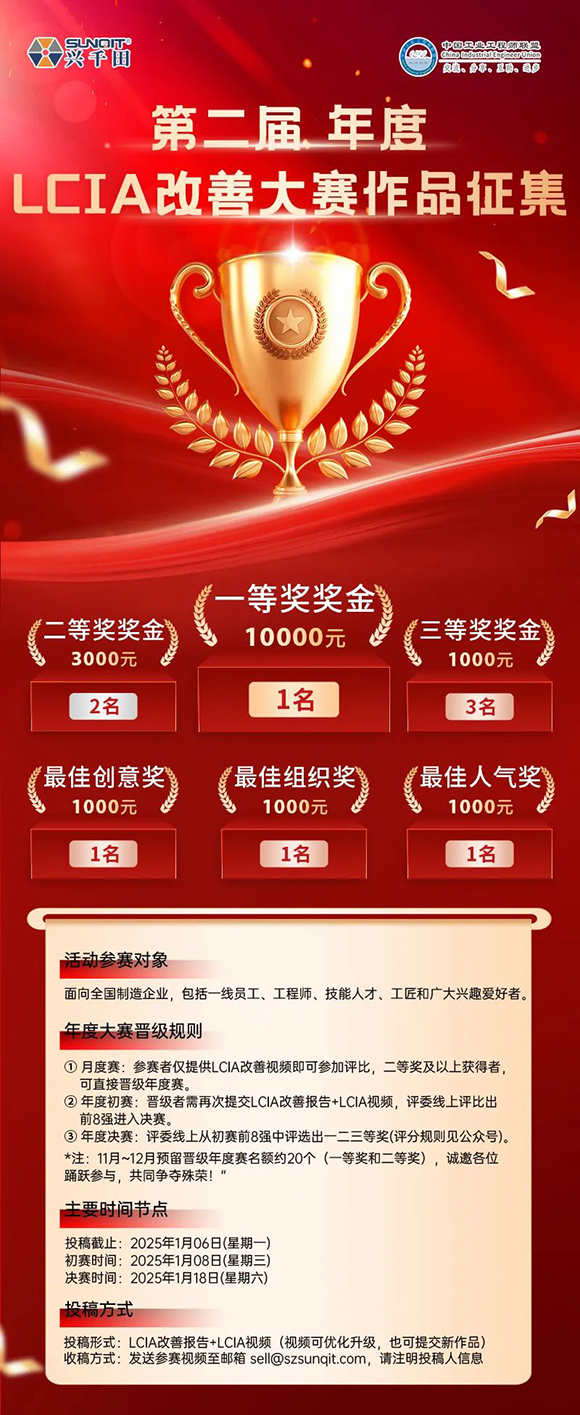 獎金飆升至10000元 | 第二屆年度LCIA改善大賽，案例征集開始啦！